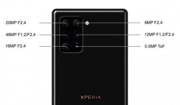 Sony Xperia 3 Data!
