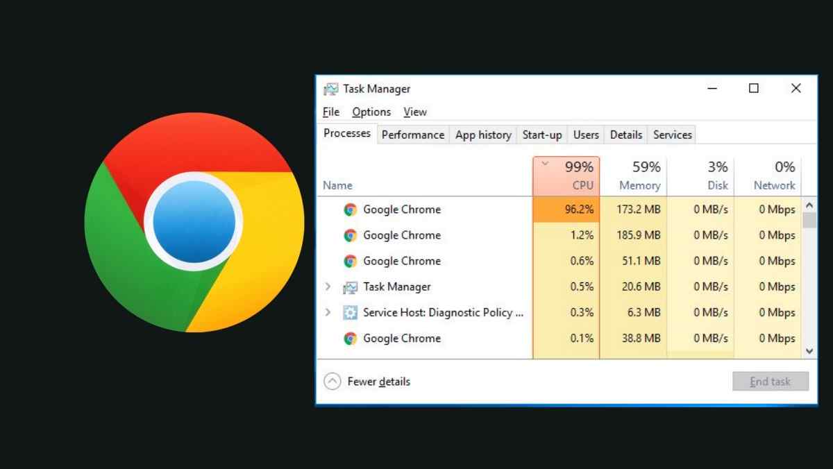 Google Chrome-ren memoria handiko erabilera alea konpondu beharko da Windows 10 2004 Ezaugarri
